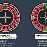 prime bet european roulette